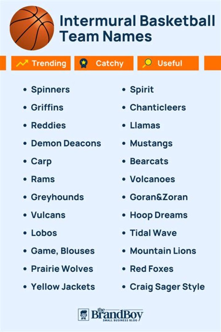 The Ultimate Guide To Selecting Striking Basketball Team Names