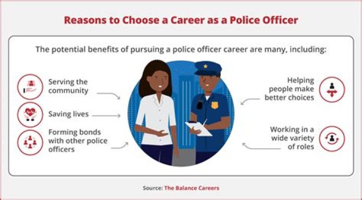 Top Reasons Why The Police Get Called In A Nutshell